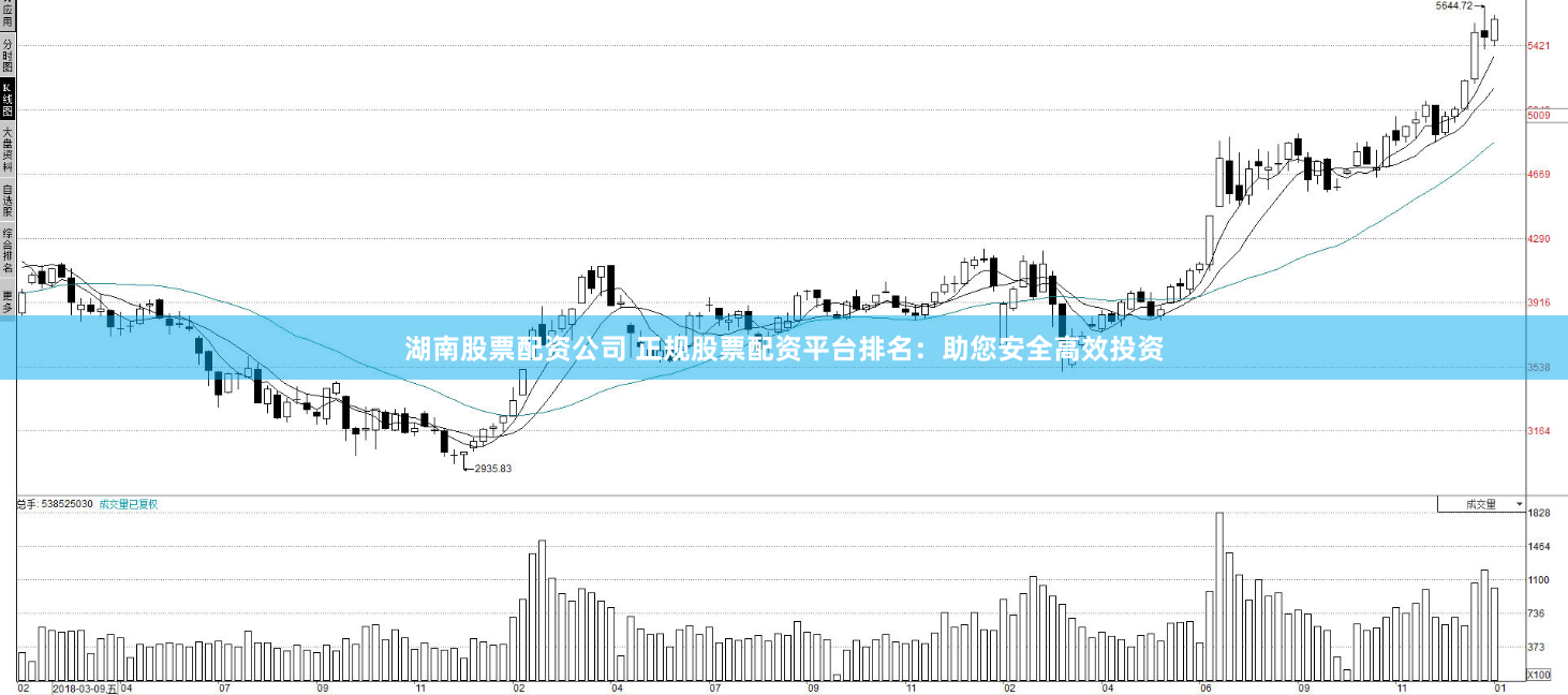 湖南股票配资公司 正规股票配资平台排名：助您安全高效投资