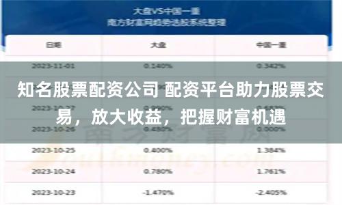 知名股票配资公司 配资平台助力股票交易，放大收益，把握财富机遇