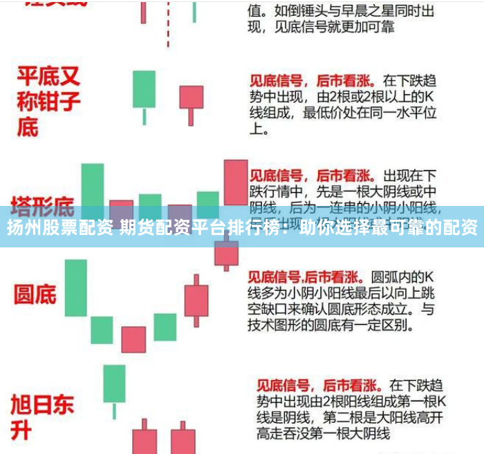 扬州股票配资 期货配资平台排行榜：助你选择最可靠的配资