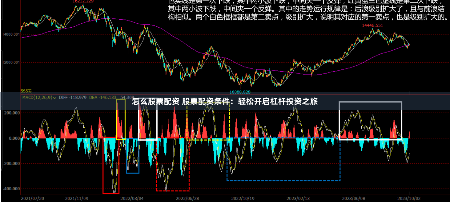 怎么股票配资 股票配资条件：轻松开启杠杆投资之旅