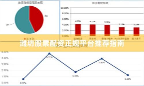 潍坊股票配资正规平台推荐指南
