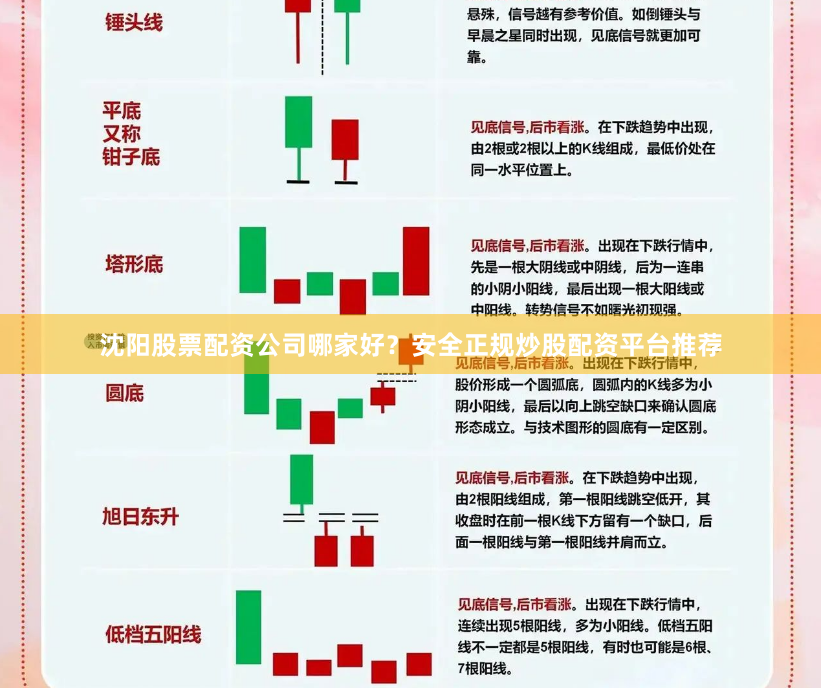 沈阳股票配资公司哪家好？安全正规炒股配资平台推荐