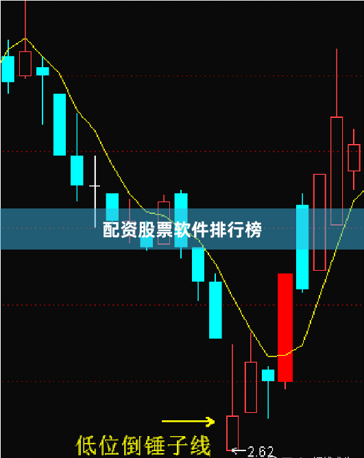 配资股票软件排行榜