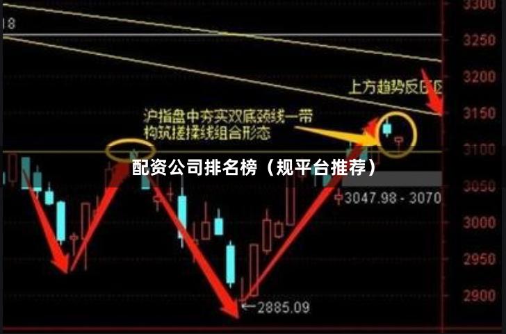 配资公司排名榜（规平台推荐）