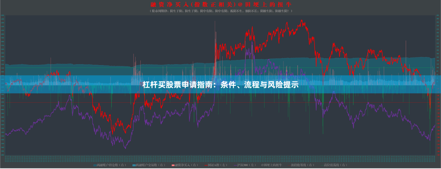 杠杆买股票申请指南：条件、流程与风险提示