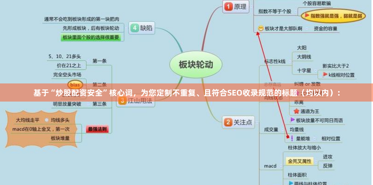 基于“炒股配资安全”核心词，为您定制不重复、且符合SEO收录规范的标题（均以内）：