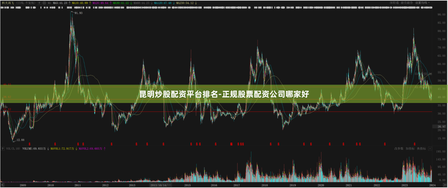 昆明炒股配资平台排名-正规股票配资公司哪家好